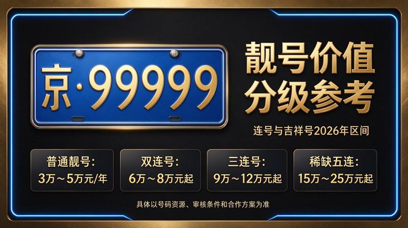 北京京牌租赁业务现场